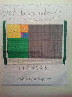 Sample Fibonacci Numbers What Do You Notice? poster