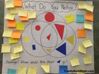 Sample Geometry Venn Diagram What Do You Notice? poster