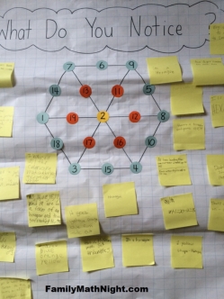 Sample Hexagonal Number Pattern What Do You Notice? poster