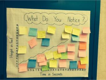 Sample Line Graph What Do You Notice? poster