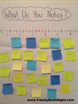 Sample Number Line What Do You Notice? poster