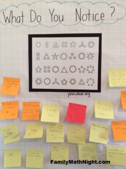 Sample Visualizing Numbers What Do You Notice? poster